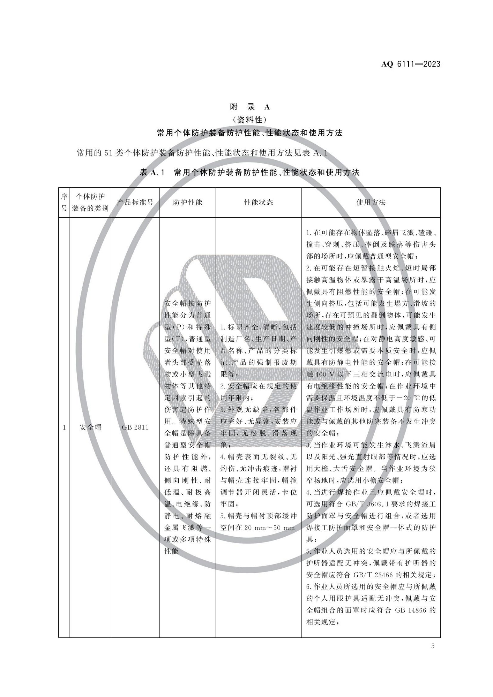 AQ6111-2023 個體防護(hù)裝備安全管理規(guī)范_07.png