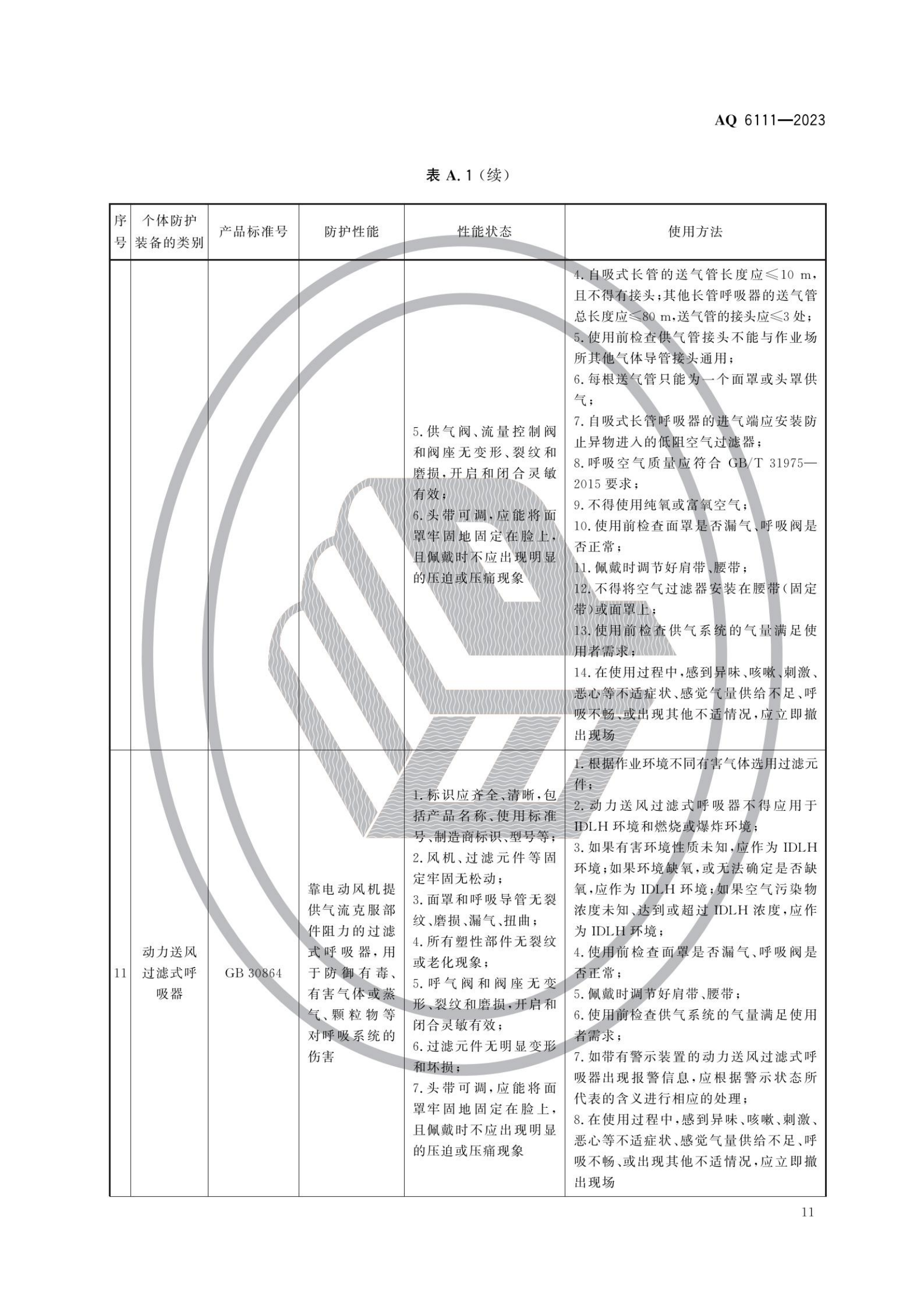 AQ6111-2023 個體防護(hù)裝備安全管理規(guī)范_13.png