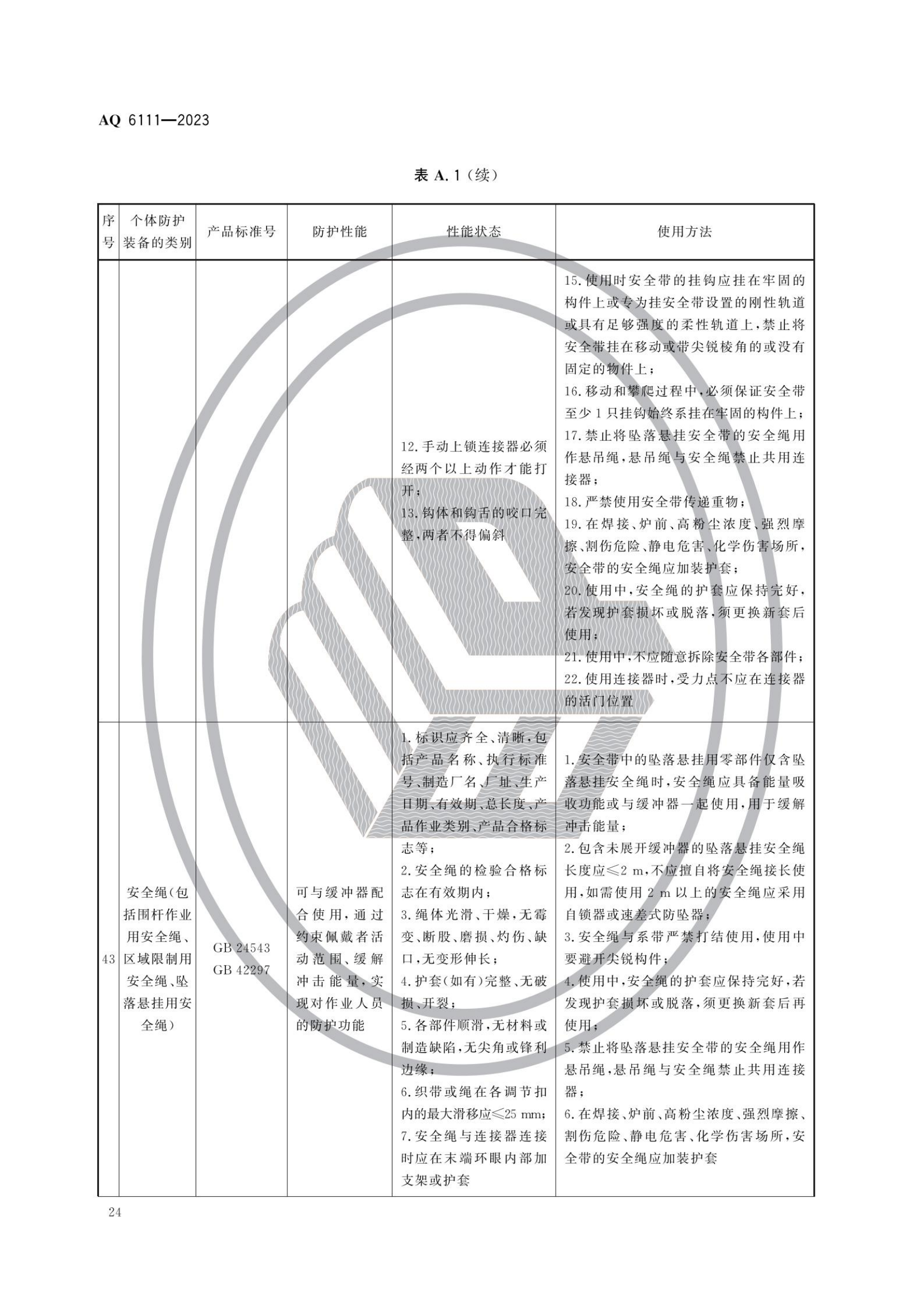 AQ6111-2023 個體防護(hù)裝備安全管理規(guī)范_26.png