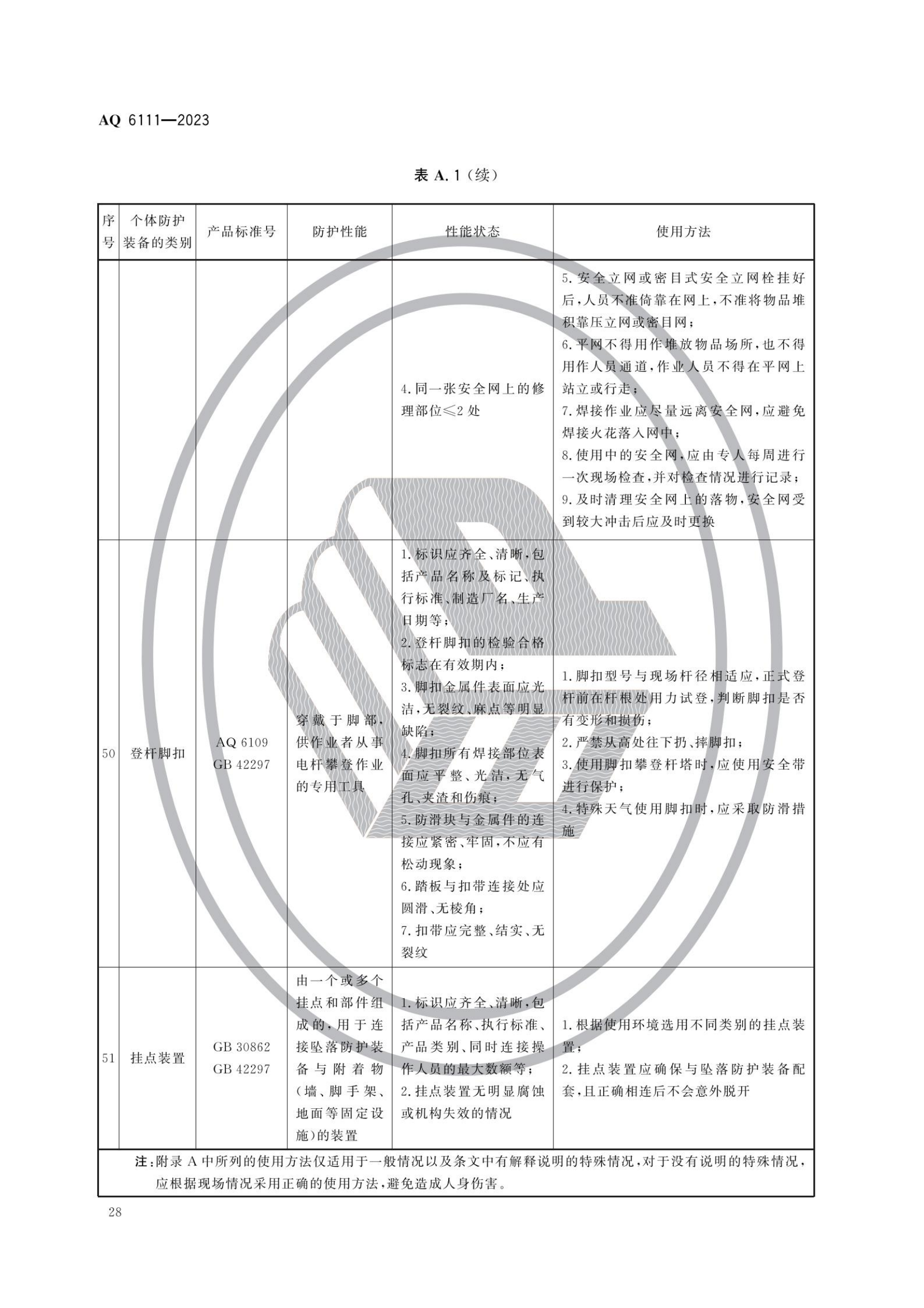 AQ6111-2023 個體防護(hù)裝備安全管理規(guī)范_30.png